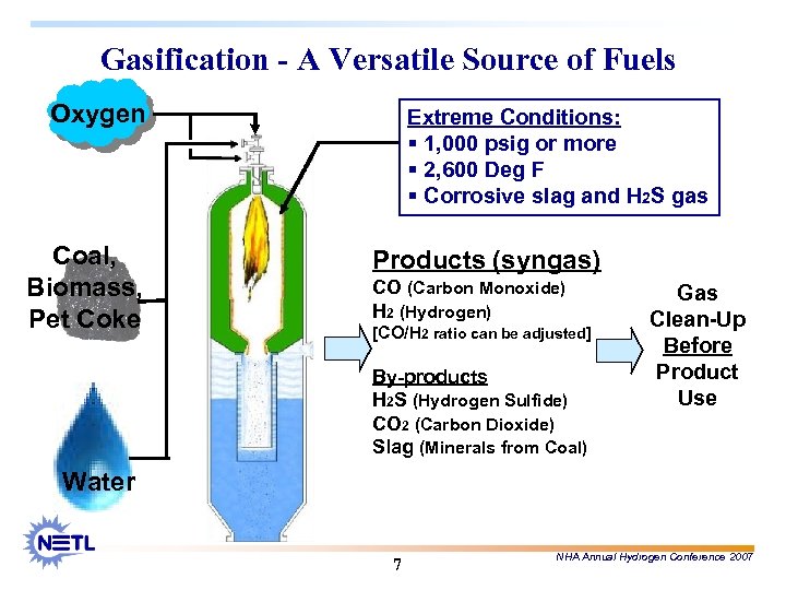 Gasification - A Versatile Source of Fuels Oxygen Coal, Biomass, Pet Coke Extreme Conditions: