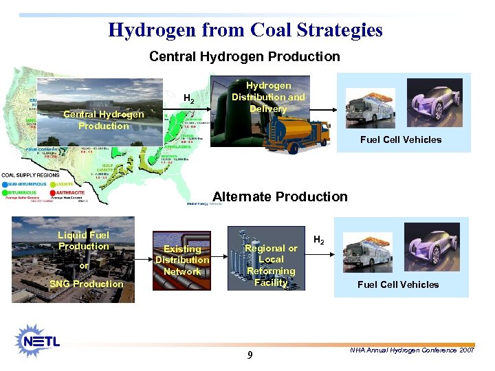 Hydrogen from Coal Strategies Central Hydrogen Production H 2 Central Hydrogen Production Hydrogen Distribution