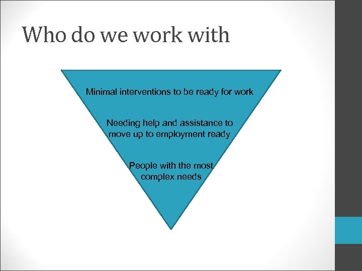 Who do we work with Minimal interventions to be ready for work Needing help