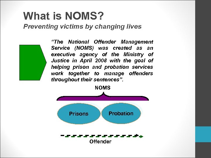 What is NOMS? Preventing victims by changing lives “The National Offender Management Service (NOMS)