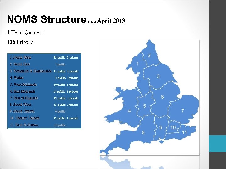 NOMS Structure…April 2013 1 Head Quarters 126 Prisons 1. North West 2. North East