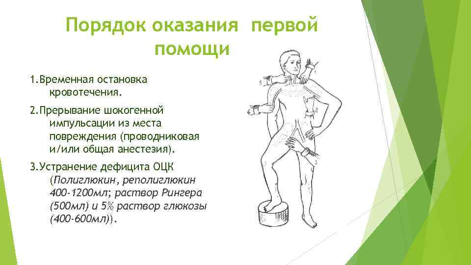 Порядок оказания первой помощи 1. Временная остановка кровотечения. 2. Прерывание шокогенной импульсации из места