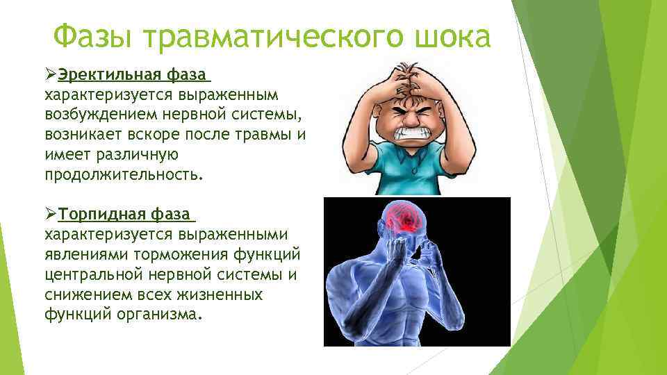 Фазы травматического шока ØЭректильная фаза характеризуется выраженным возбуждением нервной системы, возникает вскоре после травмы