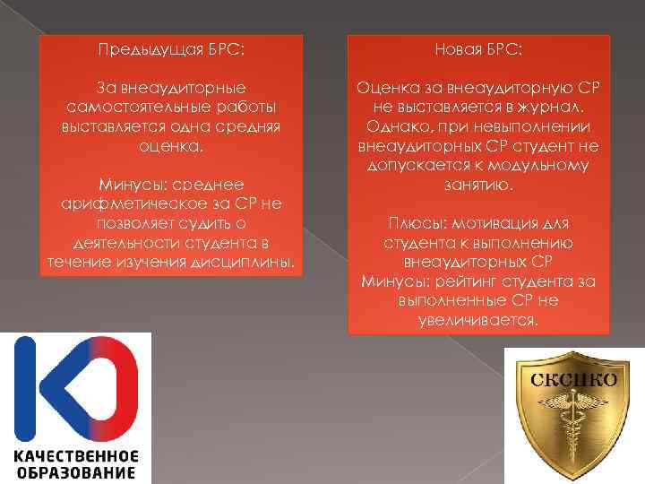 Предыдущая БРС: Новая БРС: За внеаудиторные самостоятельные работы выставляется одна средняя оценка. Оценка за