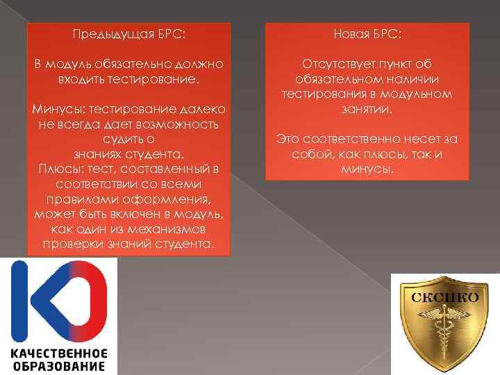 Предыдущая БРС: Новая БРС: В модуль обязательно должно входить тестирование. Отсутствует пункт об обязательном