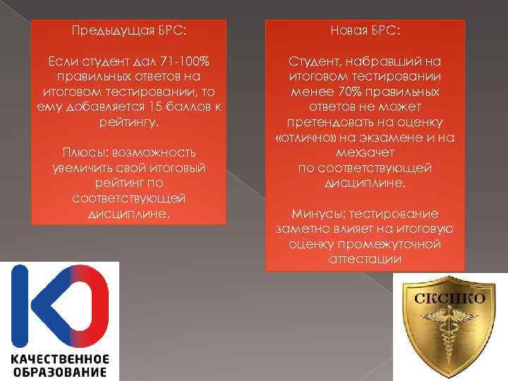 Предыдущая БРС: Новая БРС: Если студент дал 71 -100% правильных ответов на итоговом тестировании,