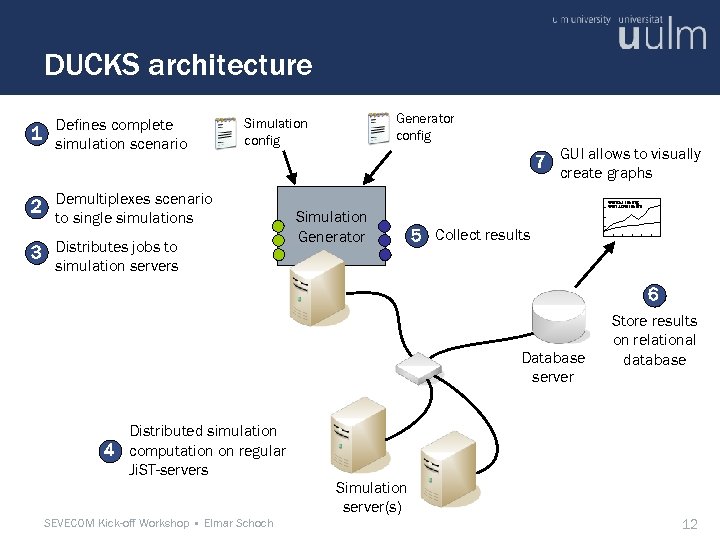 DUCKS architecture Defines complete 1 simulation scenario Generator config Simulation config 7 GUI allows
