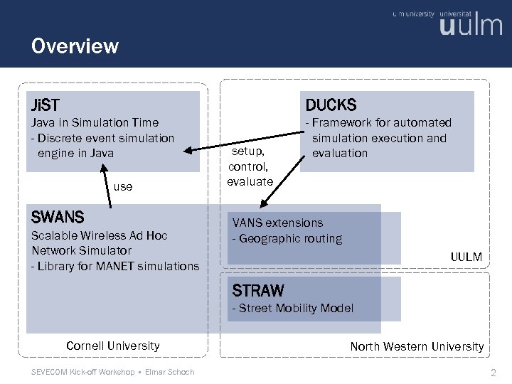 Overview Ji. ST DUCKS Java in Simulation Time - Discrete event simulation engine in