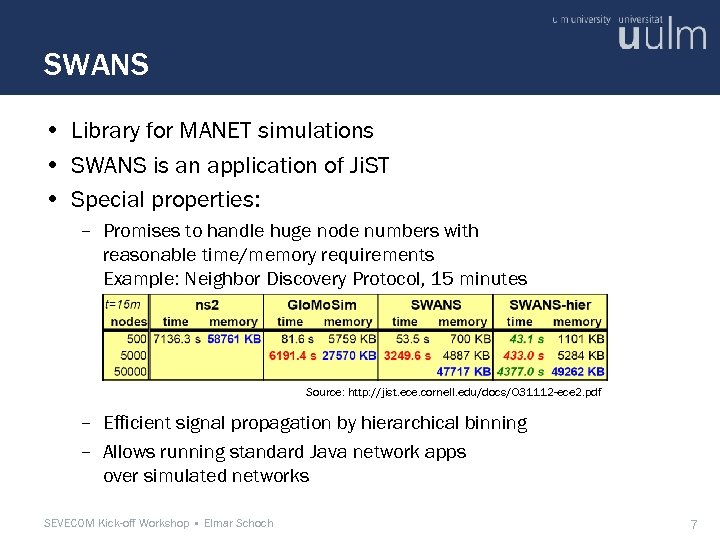 SWANS • Library for MANET simulations • SWANS is an application of Ji. ST