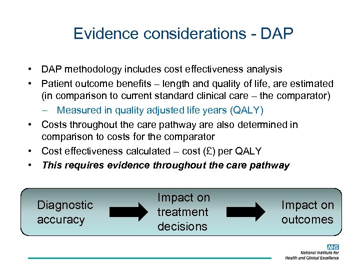 Evidence considerations - DAP • DAP methodology includes cost effectiveness analysis • Patient outcome