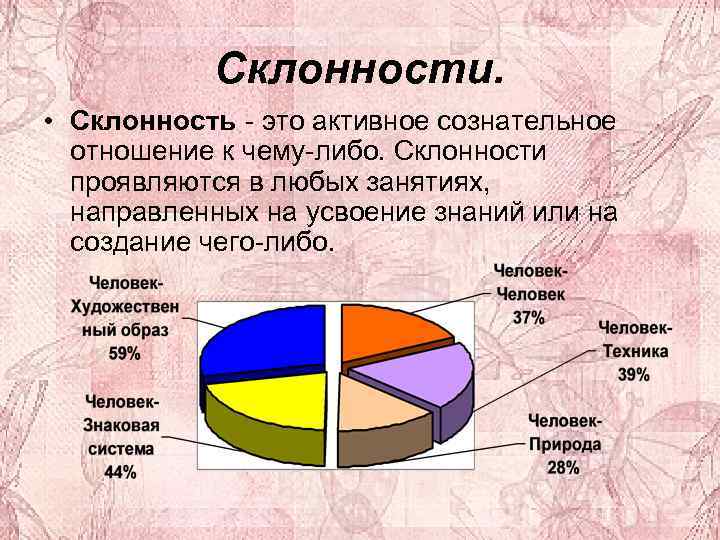 Склонности. • Склонность - это активное сознательное отношение к чему-либо. Склонности проявляются в любых