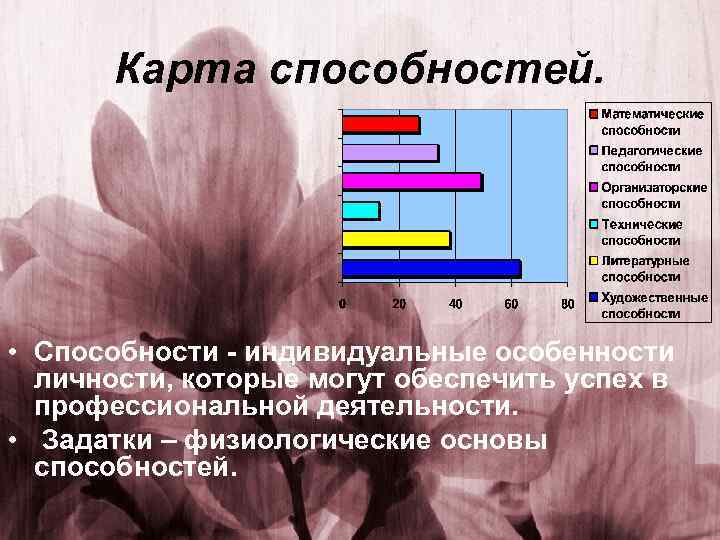 Карта способностей. • Способности - индивидуальные особенности личности, которые могут обеспечить успех в профессиональной