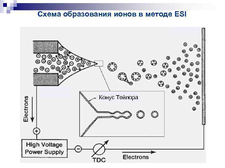 Схема образования kce