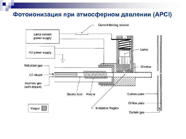 Фотоионизация при атмосферном давлении (APCI) 