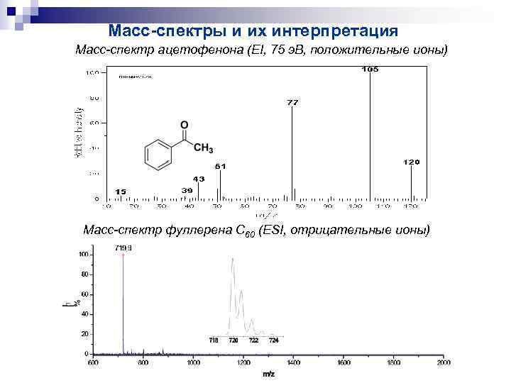 Масс спектральный. Масс спектр фуллерена. Масс спектры. Интерпретация масс спектра. ИК спектр ацетофенона.