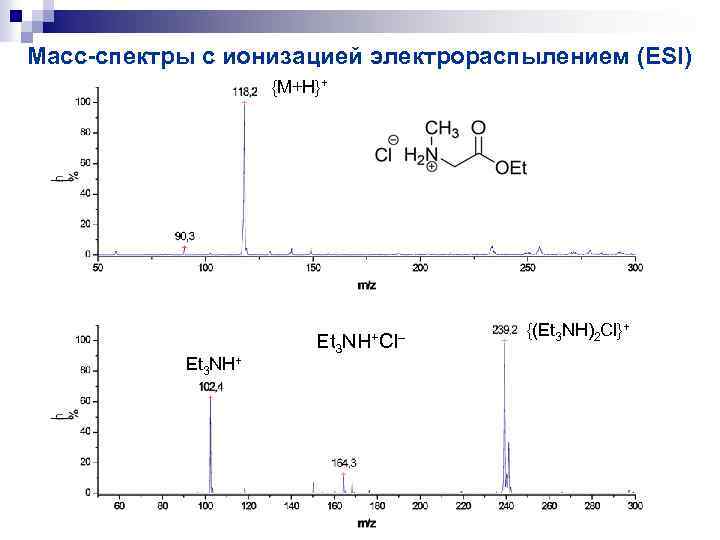 Исследование масс