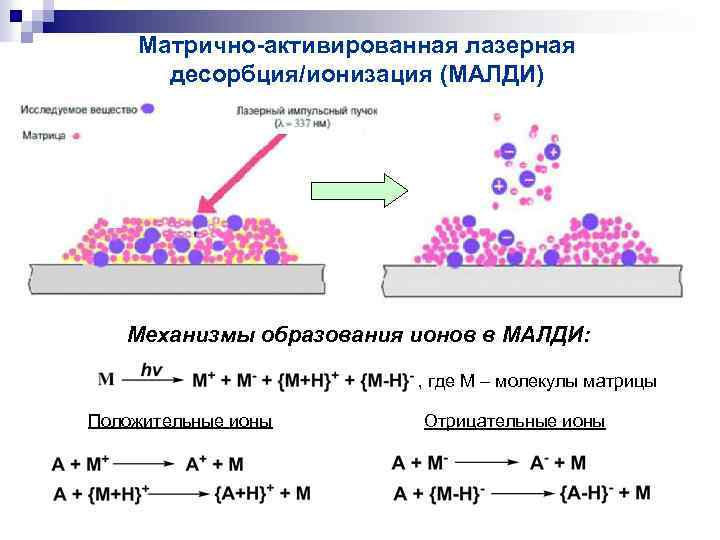 Десорбция