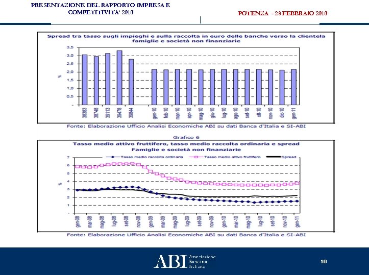 PRESENTAZIONE DEL RAPPORTO IMPRESA E COMPETITIVITA’ 2010 POTENZA - 28 FEBBRAIO 2010 10 