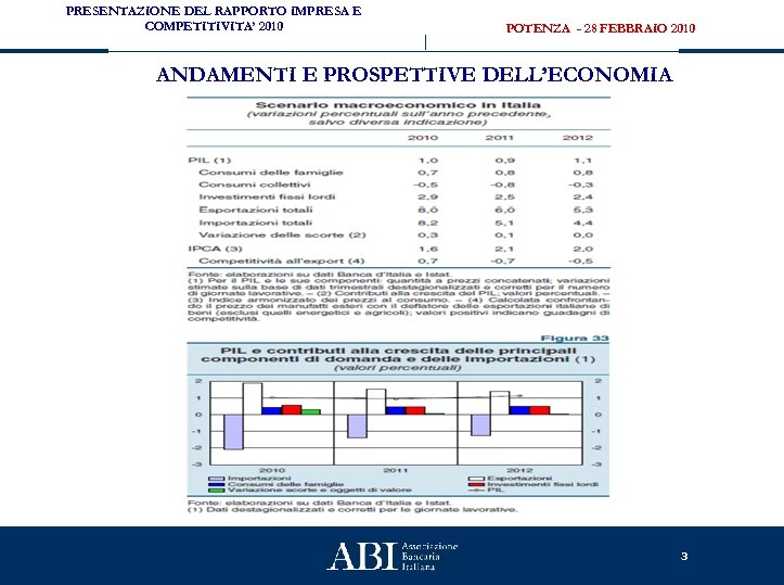 PRESENTAZIONE DEL RAPPORTO IMPRESA E COMPETITIVITA’ 2010 POTENZA - 28 FEBBRAIO 2010 ANDAMENTI E