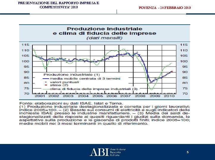 PRESENTAZIONE DEL RAPPORTO IMPRESA E COMPETITIVITA’ 2010 POTENZA - 28 FEBBRAIO 2010 5 