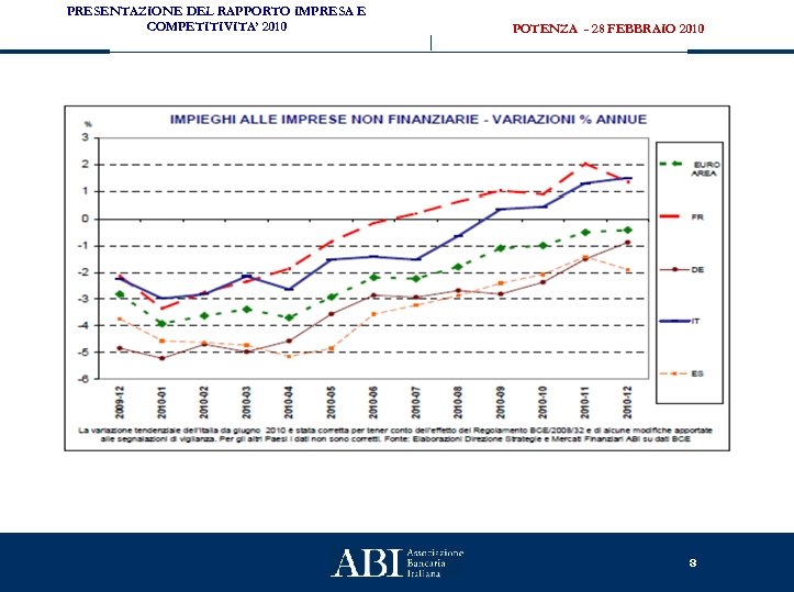 PRESENTAZIONE DEL RAPPORTO IMPRESA E COMPETITIVITA’ 2010 POTENZA - 28 FEBBRAIO 2010 8 