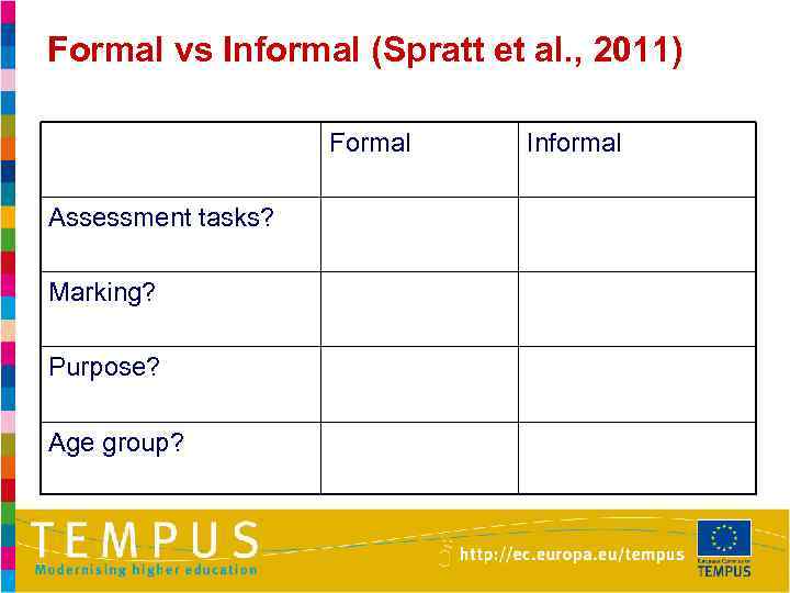 Formal vs Informal (Spratt et al. , 2011) Formal Assessment tasks? Marking? Purpose? Age