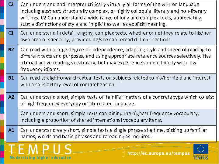 C 2 Can understand interpret critically virtually all forms of the written language including