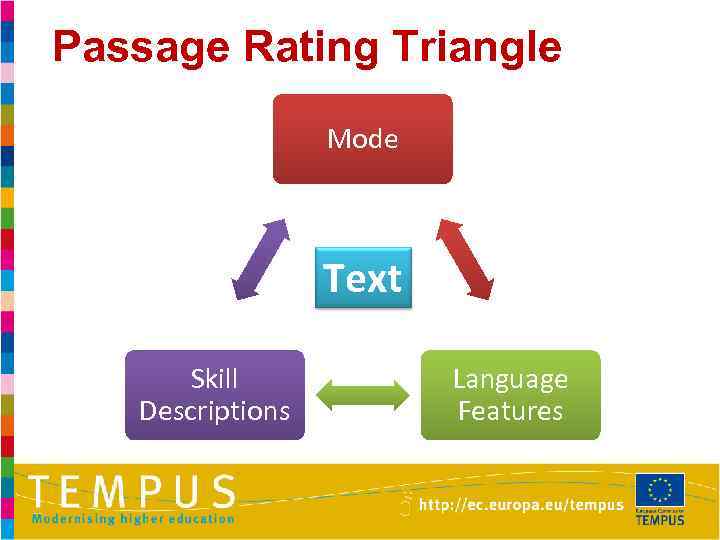 Passage Rating Triangle Mode Text Skill Descriptions Language Features 