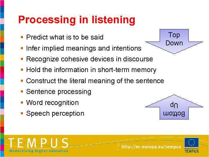 Processing in listening Top Down § Predict what is to be said § Infer