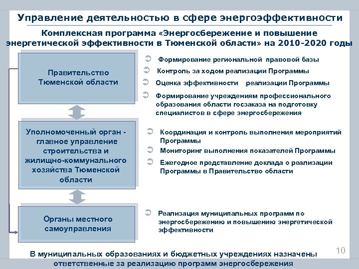 План управления энергоэффективностью судна