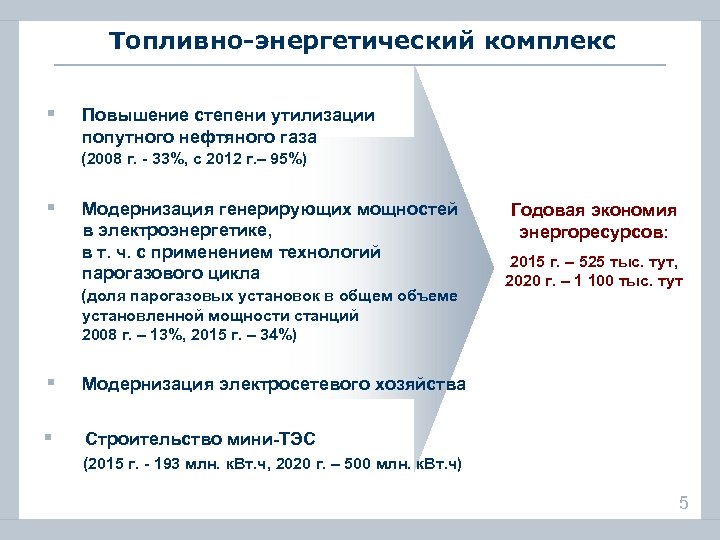 Топливно-энергетический комплекс § Повышение степени утилизации попутного нефтяного газа (2008 г. - 33%, с