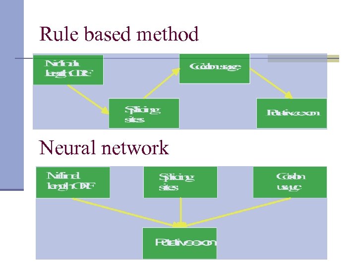 Rule based method Neural network 