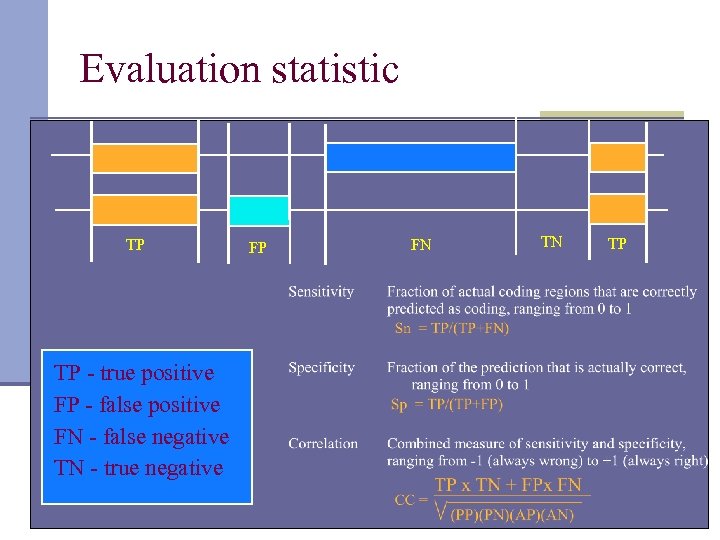 Evaluation statistic TP TP - true positive FP - false positive FN - false