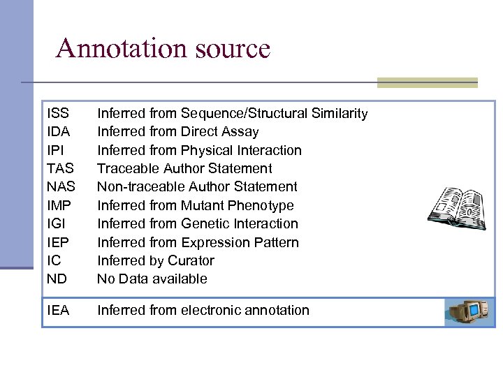 Annotation source ISS IDA IPI TAS NAS IMP IGI IEP IC ND Inferred from