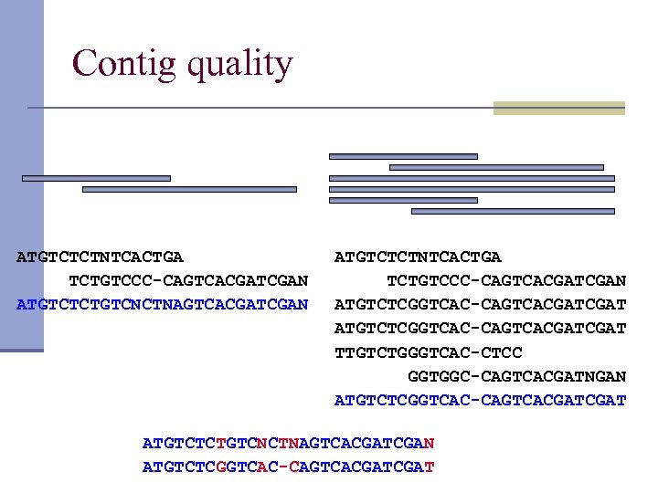 Contig quality ATGTCTCTNTCACTGA TCTGTCCC-CAGTCACGATCGAN ATGTCTCTGTCNCTNAGTCACGATCGAN ATGTCTCTNTCACTGA TCTGTCCC-CAGTCACGATCGAN ATGTCTCGGTCAC-CAGTCACGATCGAT TTGTCTGGGTCAC-CTCC GGTGGC-CAGTCACGATNGAN ATGTCTCGGTCAC-CAGTCACGAT ATGTCTCTGTCNCTNAGTCACGATCGAN ATGTCTCGGTCAC-CAGTCACGAT 