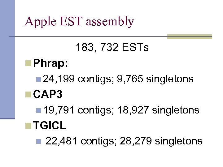 Apple EST assembly 183, 732 ESTs n Phrap: n 24, 199 contigs; 9, 765