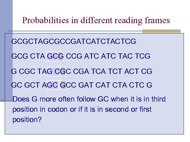 Probabilities in different reading frames GCGCTAGCGCCGATCATCTACTCG GCG CTA GCG CCG ATC TAC TCG G