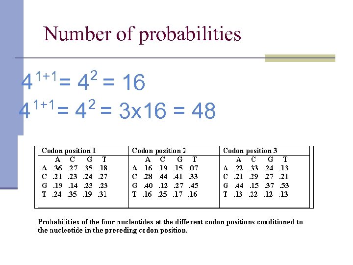 Number of probabilities 1+1 2 4 = 16 2 1+1 4 = 3 x