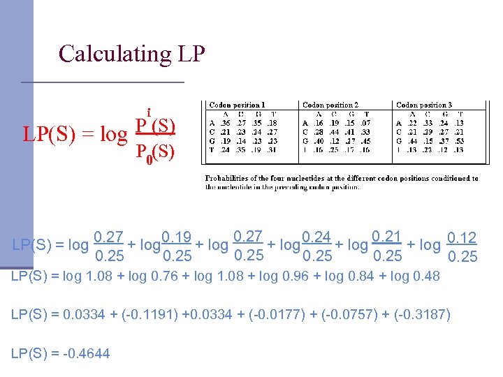 Calculating LP i LP(S) = log P (S) P 0(S) 0. 27 0. 21