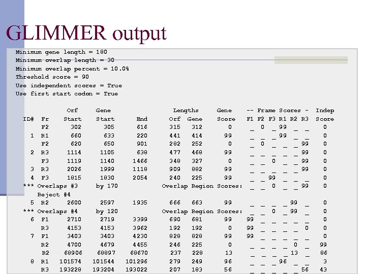 GLIMMER output Minimum gene length = 180 Minimum overlap length = 30 Minimum overlap