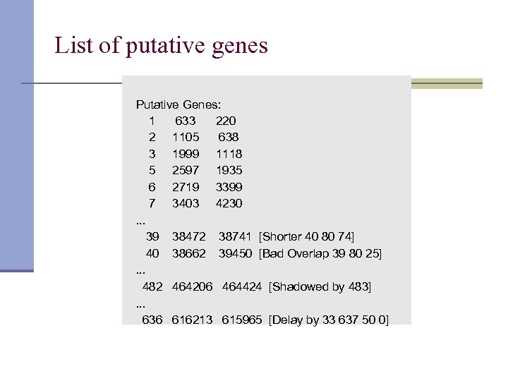 List of putative genes Putative Genes: 1 633 220 2 1105 638 3 1999