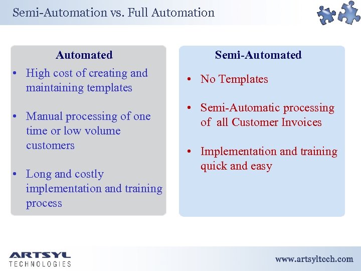 Semi-Automation vs. Full Automation Automated • High cost of creating and maintaining templates •