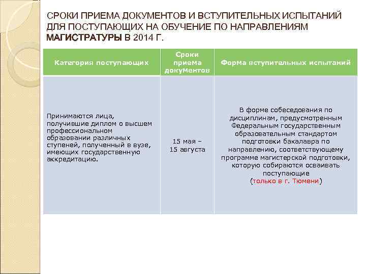СРОКИ ПРИЕМА ДОКУМЕНТОВ И ВСТУПИТЕЛЬНЫХ ИСПЫТАНИЙ ДЛЯ ПОСТУПАЮЩИХ НА ОБУЧЕНИЕ ПО НАПРАВЛЕНИЯМ МАГИСТРАТУРЫ В