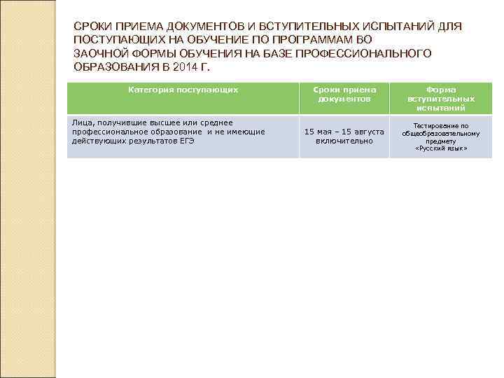 СРОКИ ПРИЕМА ДОКУМЕНТОВ И ВСТУПИТЕЛЬНЫХ ИСПЫТАНИЙ ДЛЯ ПОСТУПАЮЩИХ НА ОБУЧЕНИЕ ПО ПРОГРАММАМ ВО ЗАОЧНОЙ