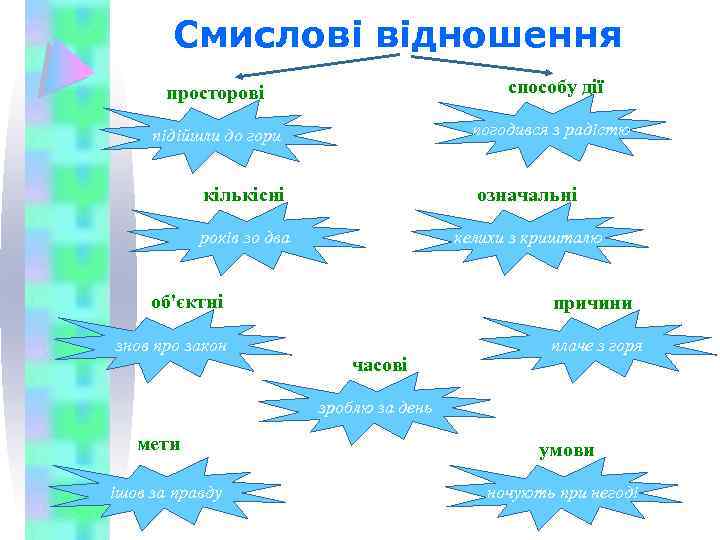 Смислові відношення просторові способу дії підійшли до гори погодився з радістю кількісні означальні років