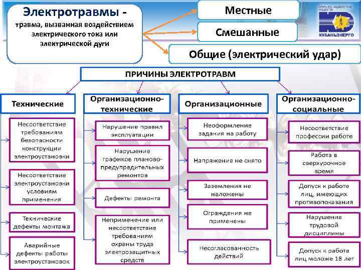 План мероприятий по электробезопасности на предприятии образец