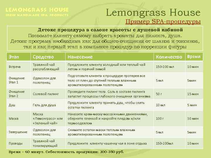 Lemongrass House Пример SPA-процедуры Детокс процедура в салоне красоты с душевой кабиной. Позвольте клиенту