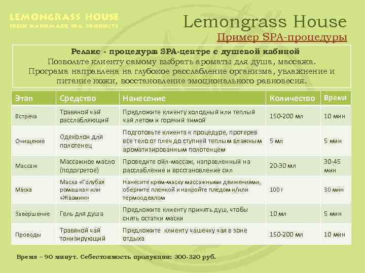 Lemongrass House Пример SPA-процедуры Релакс - процедура SPA-центре с душевой кабиной в. Позвольте клиенту