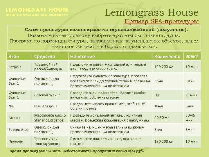 Lemongrass House Пример SPA-процедуры Слим-процедура салонекрасоты сдушевойкабиной (похудение). в Позвольте клиенту самому выбрать ароматы