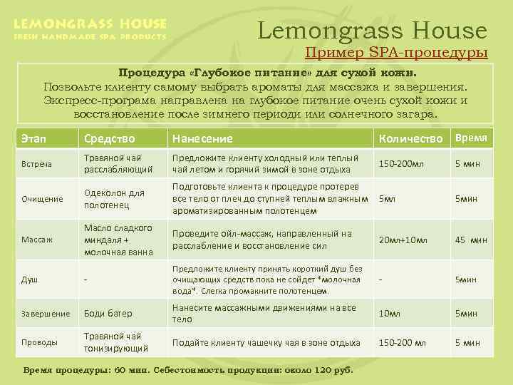 Lemongrass House Пример SPA-процедуры Процедура «Глубокое питание» для сухой кожи. Позвольте клиенту самому выбрать